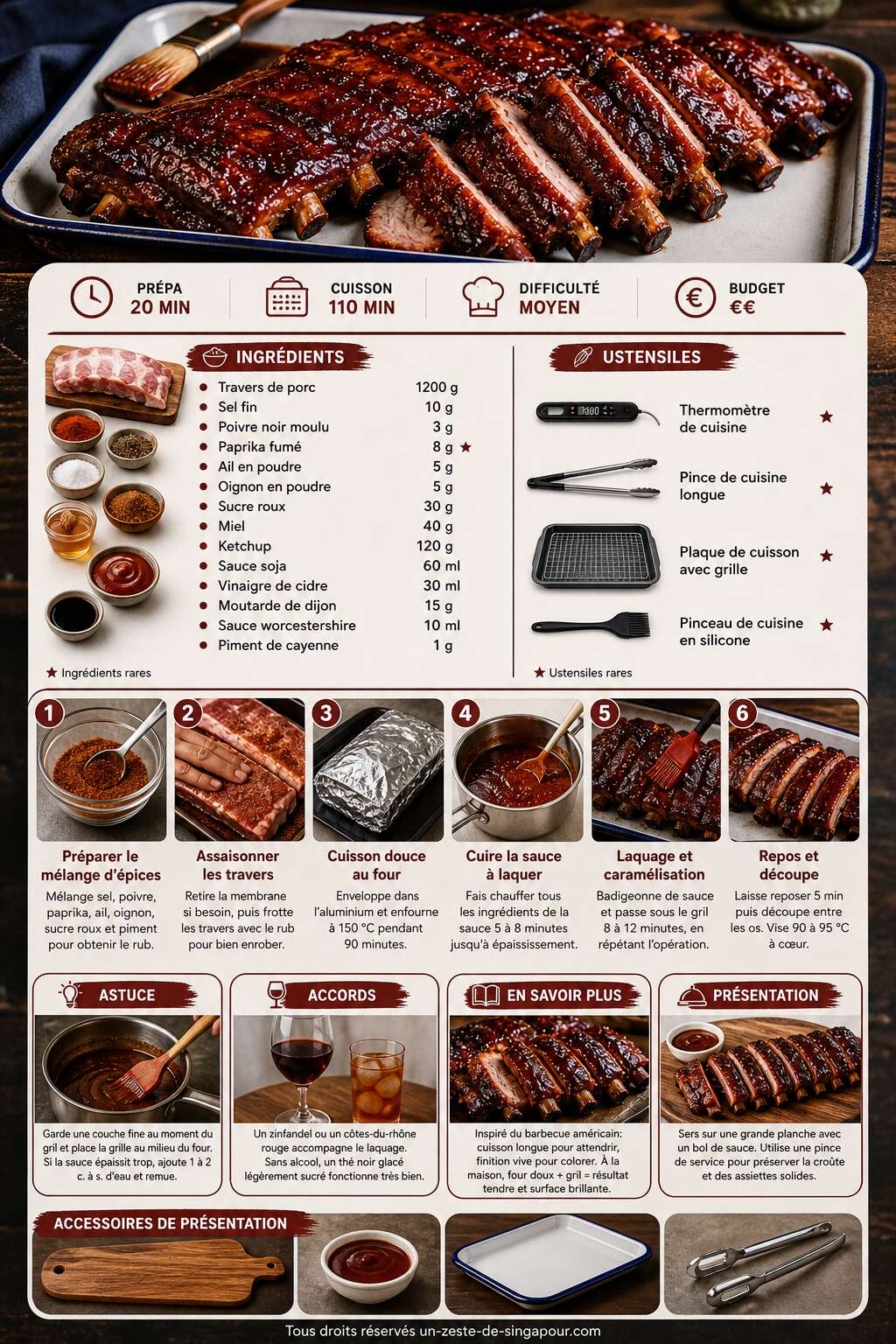 Fiche recette Travers de porc laqués : recette de barbecue ribs à la maison Fiche recette Travers de porc laqués : recette de barbecue ribs à la maison