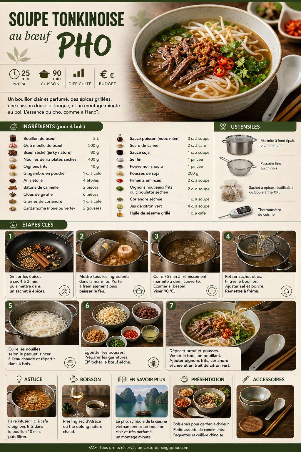 Fiche recette Recette soupe tonkinoise au boeuf Pho Fiche recette Recette soupe tonkinoise au boeuf Pho