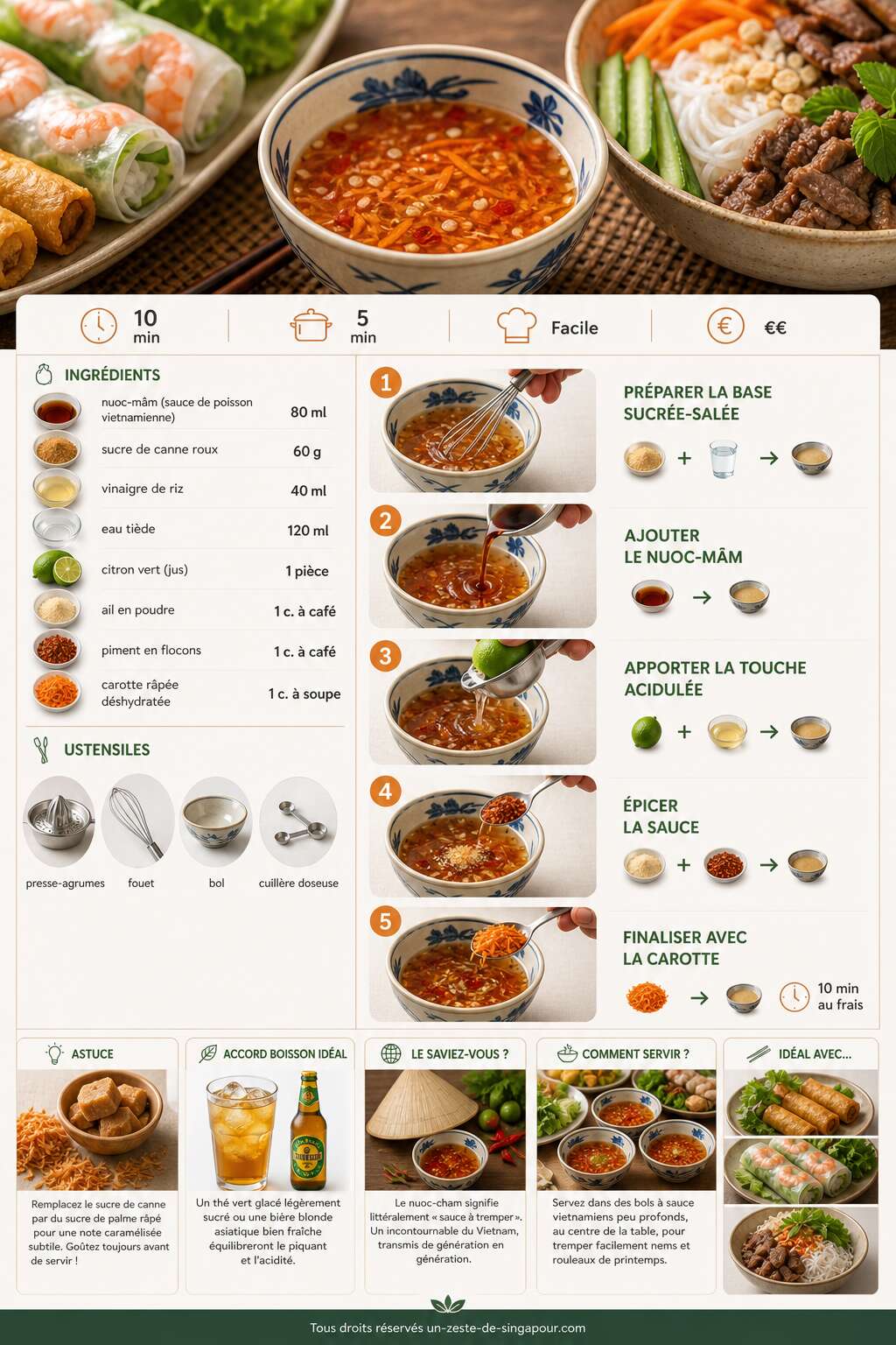 Fiche recette Comment réaliser la vraie sauce pour nems, bo bun et rouleaux de printemps ? Fiche recette Comment réaliser la vraie sauce pour nems, bo bun et rouleaux de printemps ?