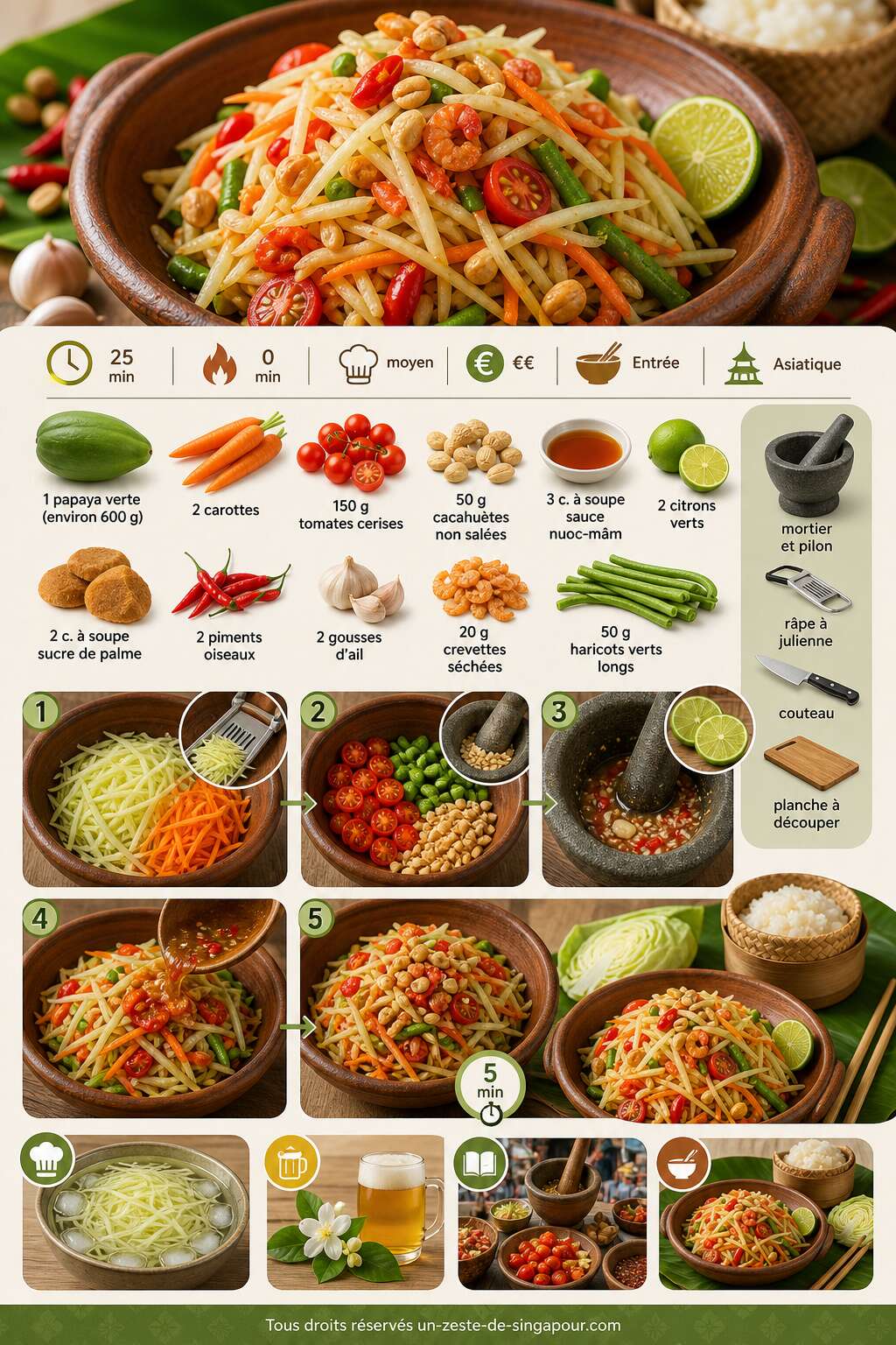 Fiche recette Recette de salade de papaye verte : fraîcheur exotique Fiche recette Recette de salade de papaye verte : fraîcheur exotique