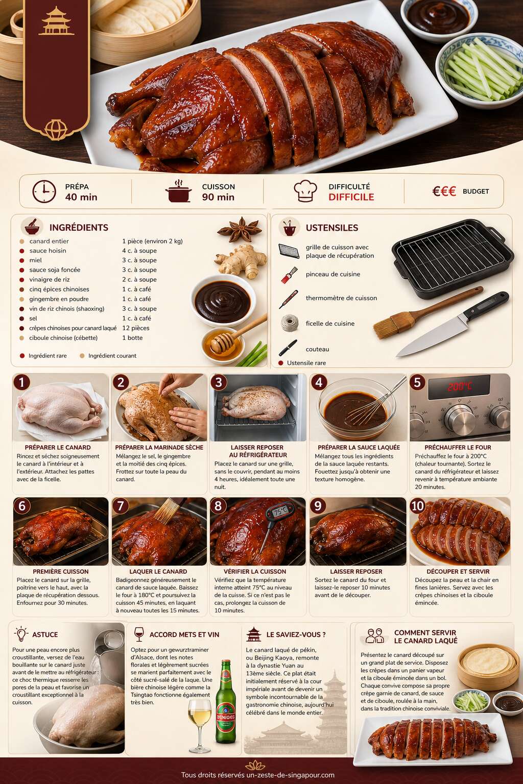 Fiche recette Recette traditionnelle du canard laqué chinois Fiche recette Recette traditionnelle du canard laqué chinois