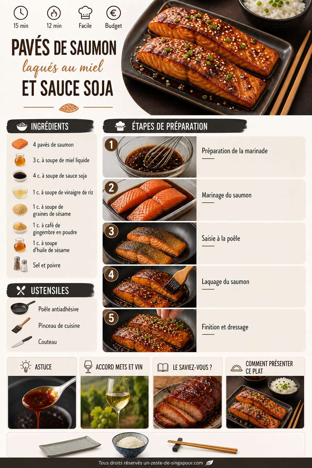 Fiche recette Recette de pav&eacute;s de saumon laqu&eacute;s au miel et sauce soja